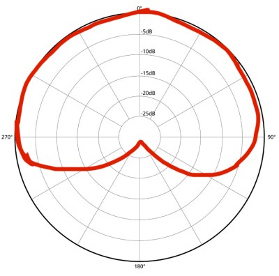Cardioid