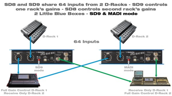 digico_lbb_features2