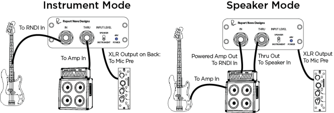 RNDI-Wiring.png